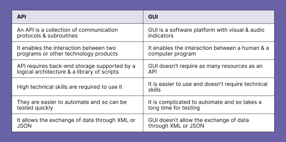 api-gui