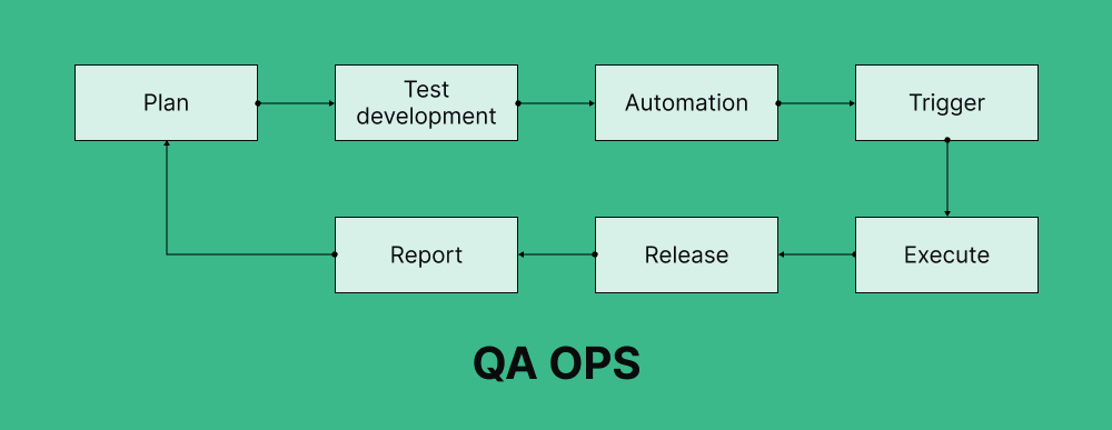 qa-ops