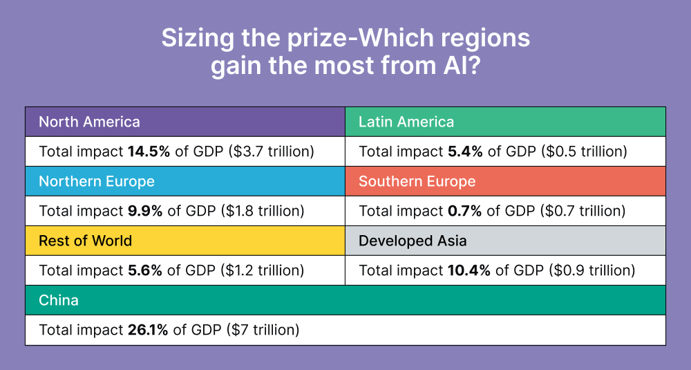 ai-regions