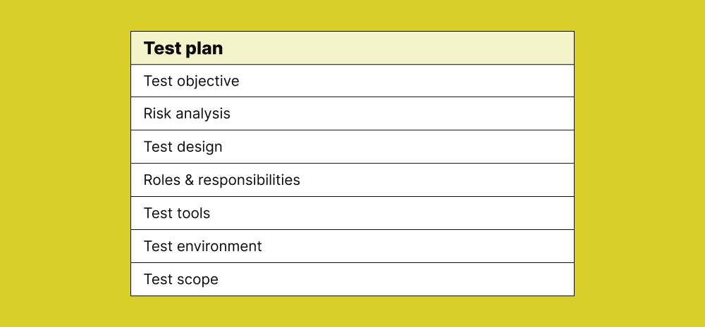 test-plan