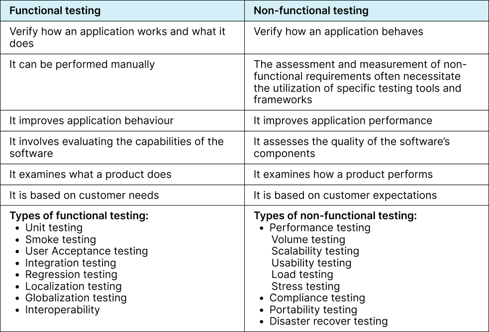 functional-vs-non-functional-testing