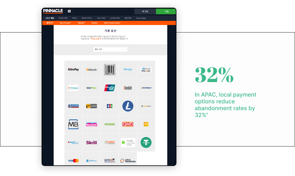 APAC local payment options reduce abandonment rates by 32%