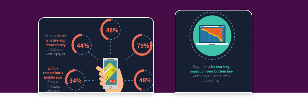 How Software Bugs Impact Your Company [infographic]