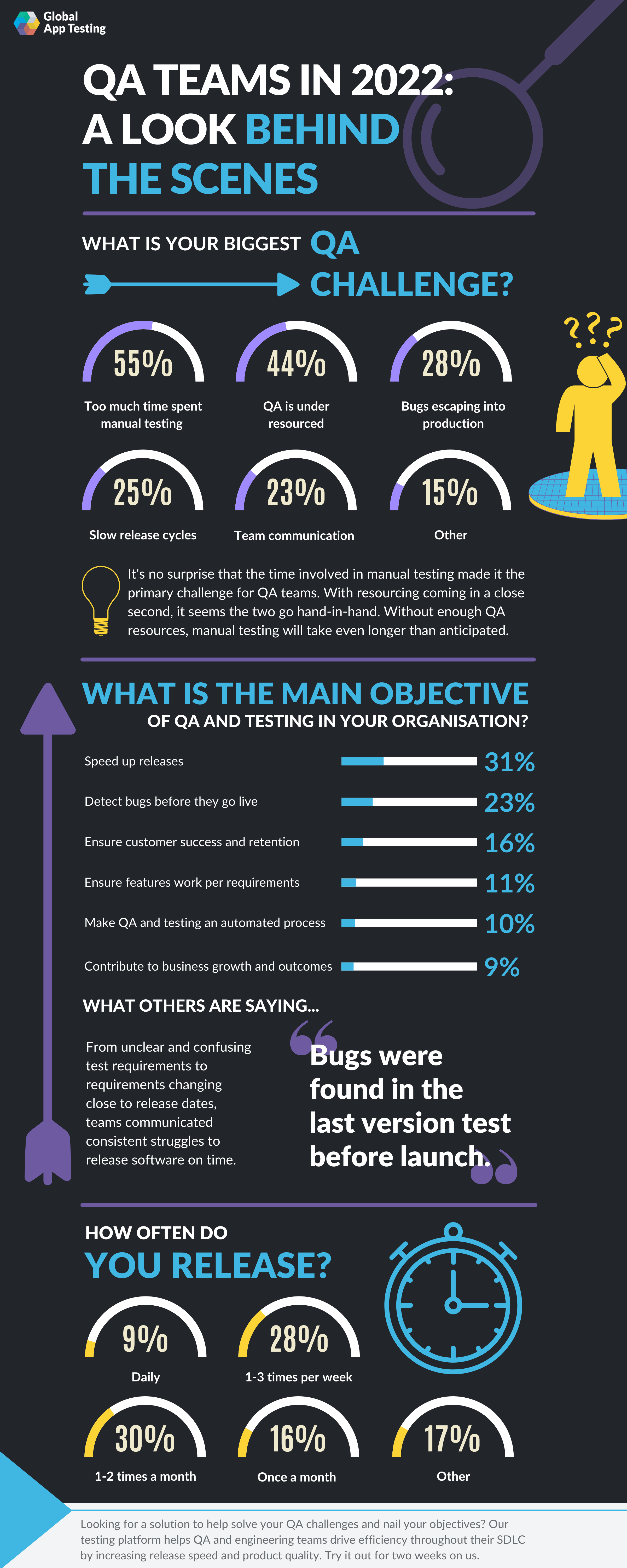 QA Teams in 2022 Infographic (1)