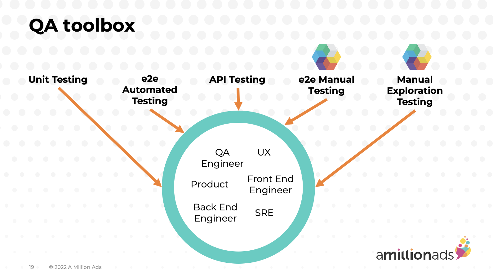 A Million Ads - QA Toolbox