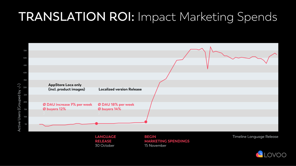 Translation ROI